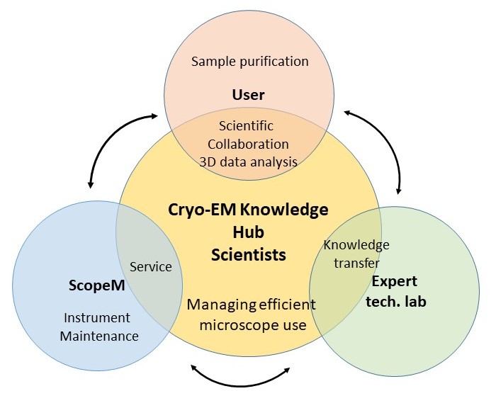 cryo em eth zurich